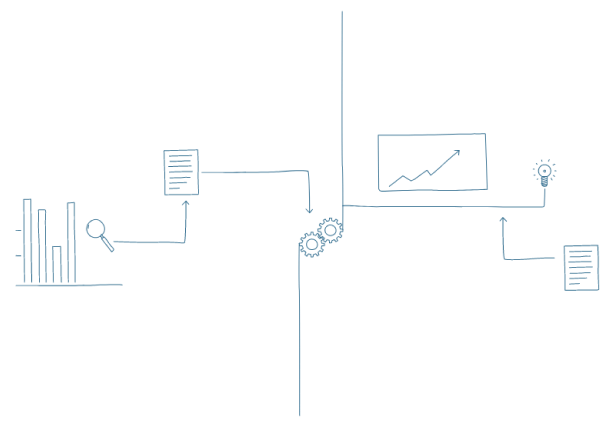 Energy Portfolio Management