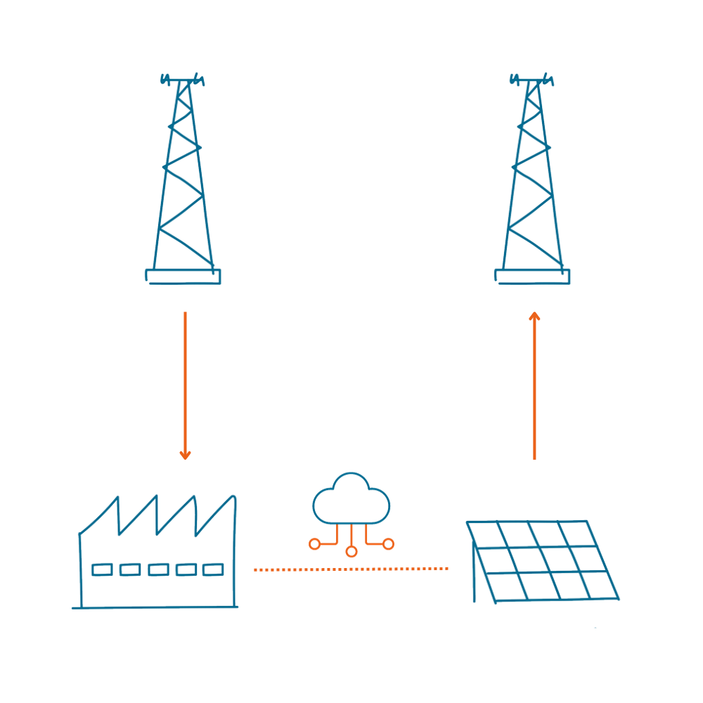 energy transition projects