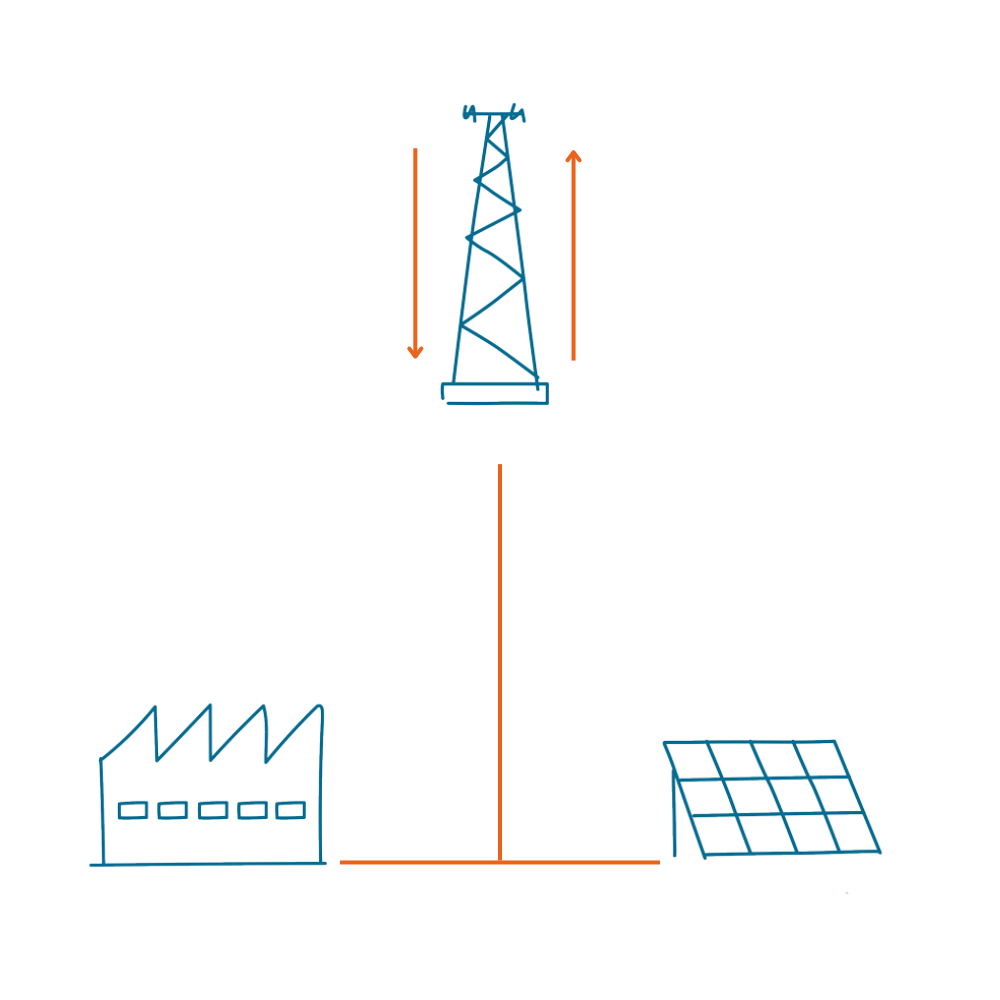 progetti transizione energetica